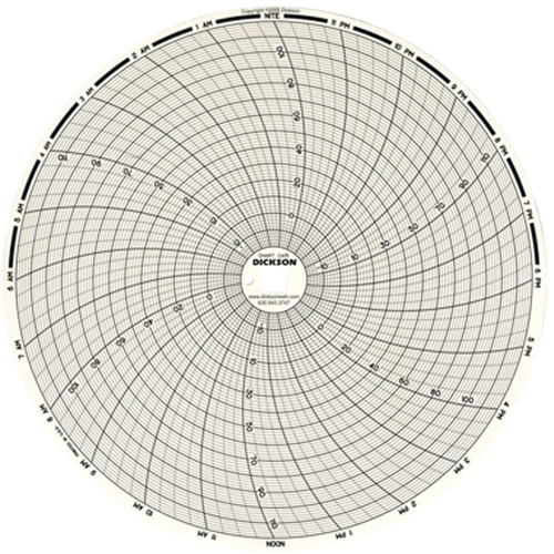 Graphiques de rechange de 8" Les Fournitures Industrielles Méga