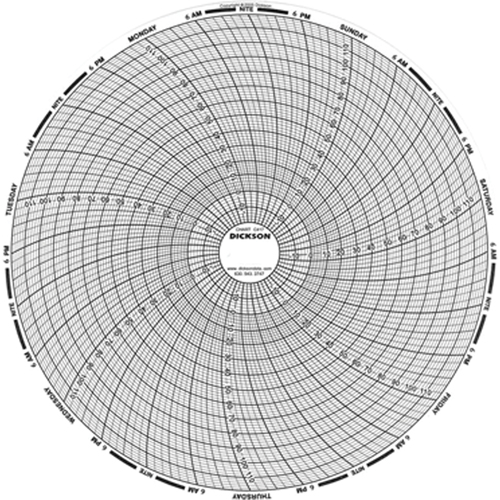 Graphiques de rechange de 8" Les Fournitures Industrielles Méga