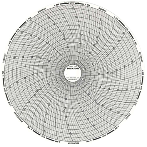 Graphiques de rechange de 8" Les Fournitures Industrielles Méga