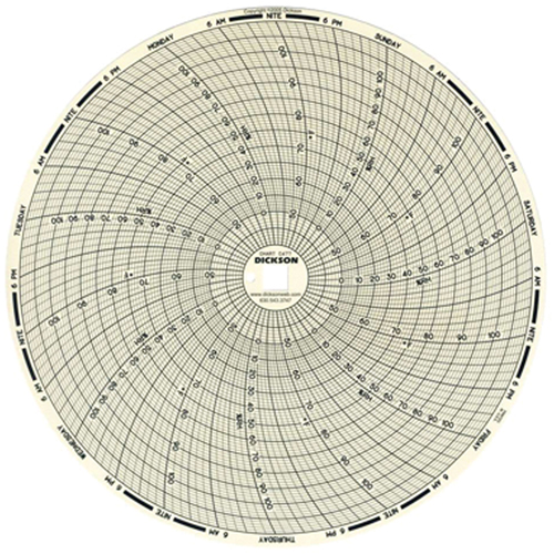 8" Replacement Charts Les Fournitures Industrielles Méga