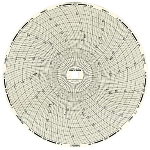 Papier-diagramme de rechange 8" pour thermographe Les Fournitures Industrielles Méga