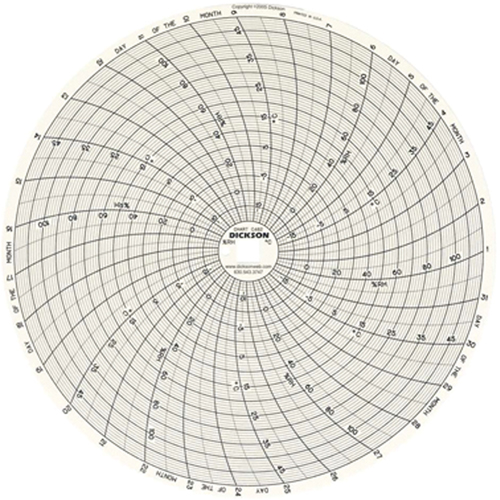 Graphiques de rechange de 8" Les Fournitures Industrielles Méga