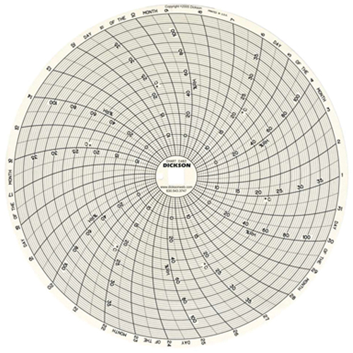 8" Replacement Charts Les Fournitures Industrielles Méga