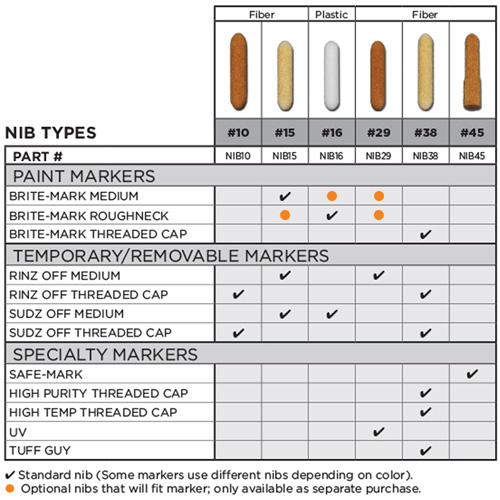 Replacement Nib #15 Les Fournitures Industrielles Méga