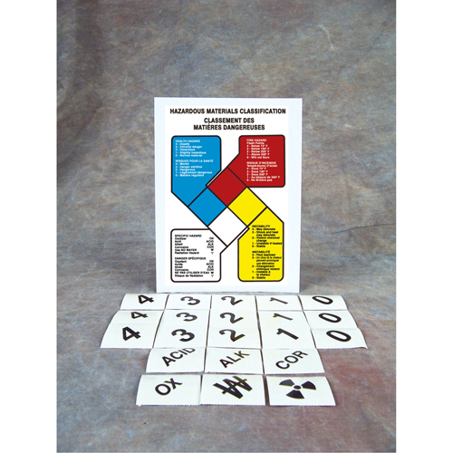 Safety Sign: Hazardous Materials Classification Les Fournitures Industrielles Méga