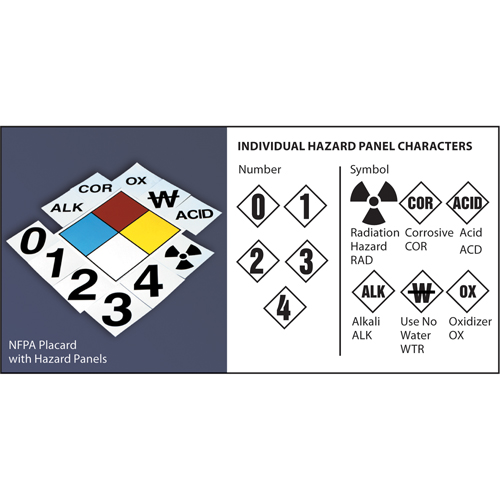 NFPA Safety Placard: 15" Diamond Les Fournitures Industrielles Méga