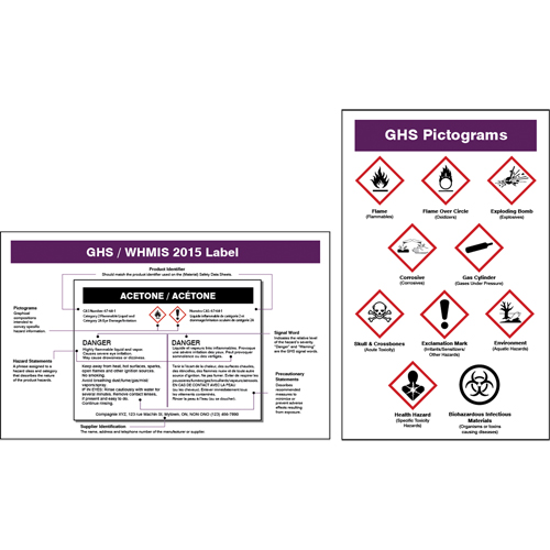 GHS/WHMIS 2015 Wallet Card Les Fournitures Industrielles Méga