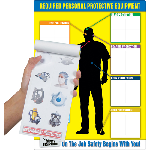 PPE-IDTM Chart & Label Booklet Les Fournitures Industrielles Méga