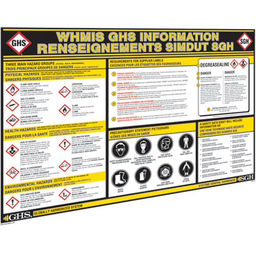 GHS Information Wall Charts Les Fournitures Industrielles Méga