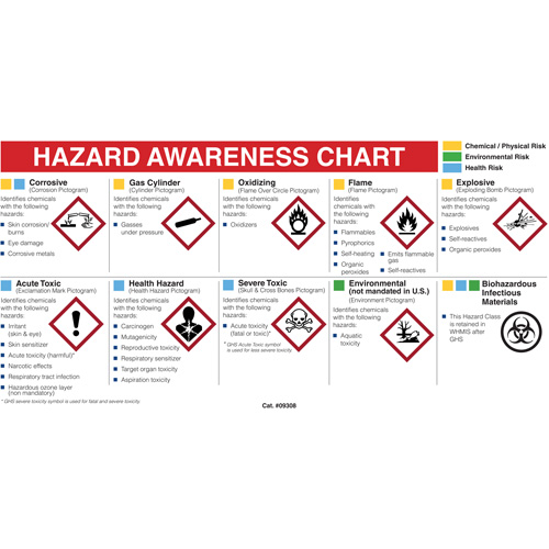 Mini centre de fiches signal&eacute;tiques du fournisseur, diagramme, anglais Les Fournitures Industrielles Méga
