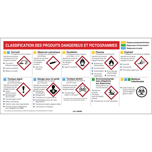 Mini MSDS Chart- French Les Fournitures Industrielles Méga