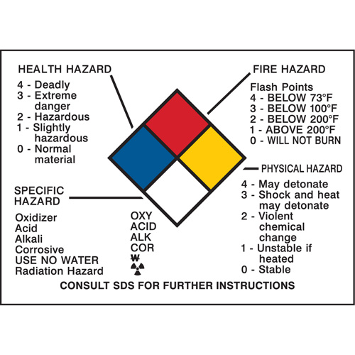 Hazard Information Panel Les Fournitures Industrielles Méga