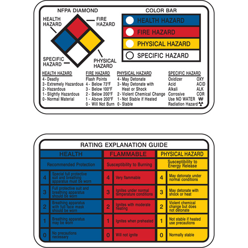 Right-to-Know Wallet Cards Les Fournitures Industrielles Méga