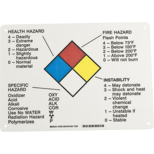 Hazard Information Panel Les Fournitures Industrielles Méga