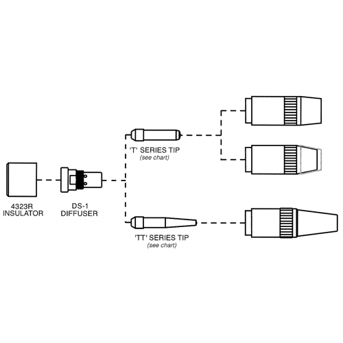 Centerfire Series Contact Tip Les Fournitures Industrielles Méga