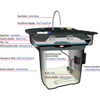 Smartwasher&reg; 28" Parts Cleaner Les Fournitures Industrielles Méga
