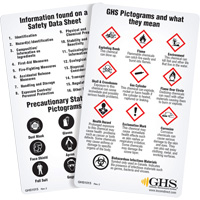 Cartes de portefeuille SGH/SIMDUT 2015 (anglais) Les Fournitures Industrielles Méga