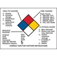 Hazard Information Panel Les Fournitures Industrielles Méga