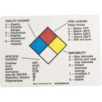 Hazard Information Panel Les Fournitures Industrielles Méga